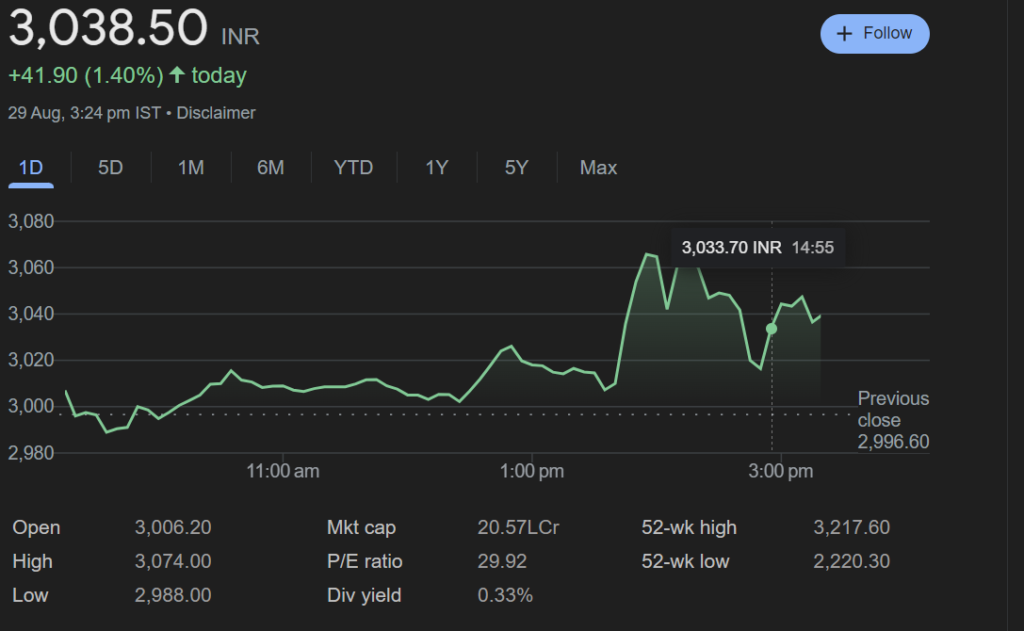Reliance Industries Announces 1:1 Bonus Share Issue: What It Means for Investors 1 reliance stocks